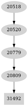 Dependency graph