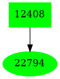 Dependency graph