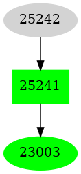 Dependency graph