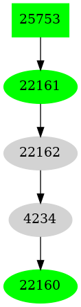 Dependency graph