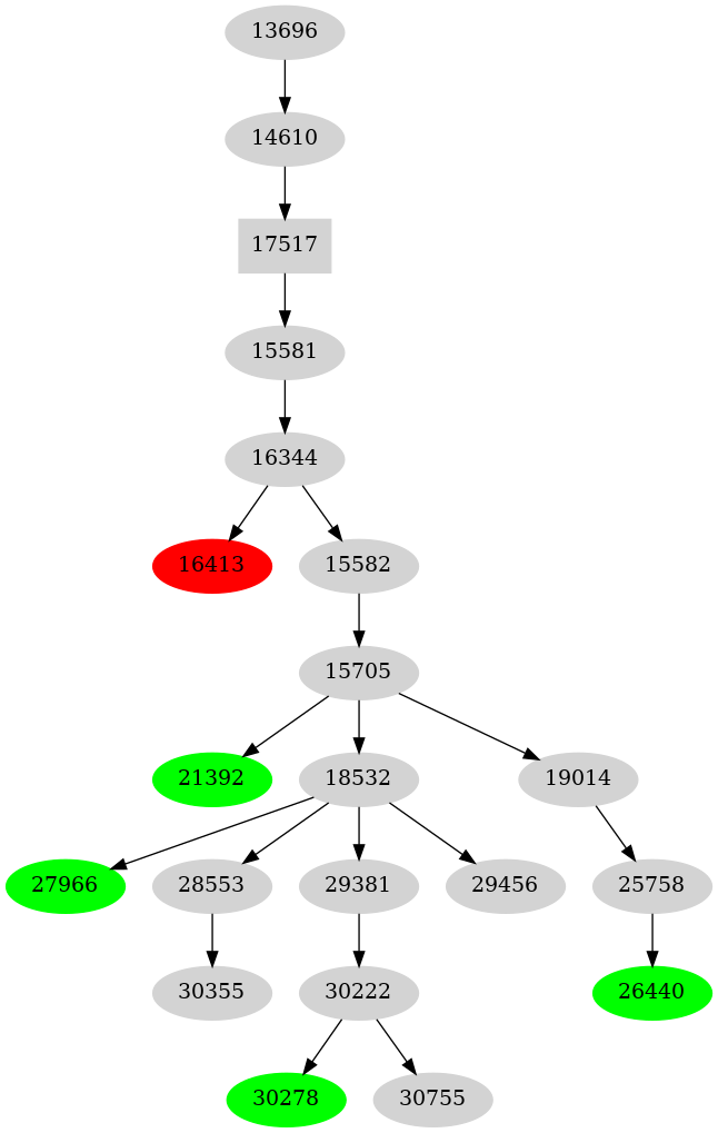 Dependency graph