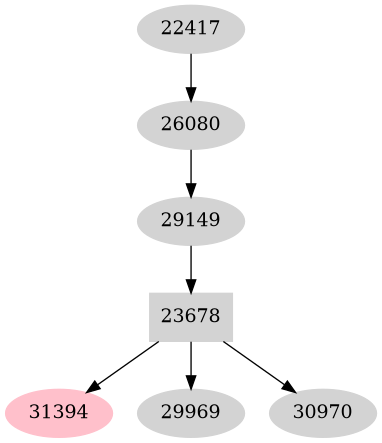 Dependency graph