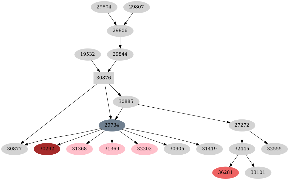 Dependency graph
