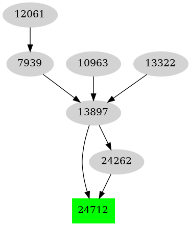 Dependency graph