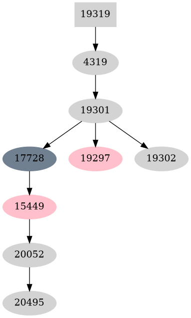 Dependency graph