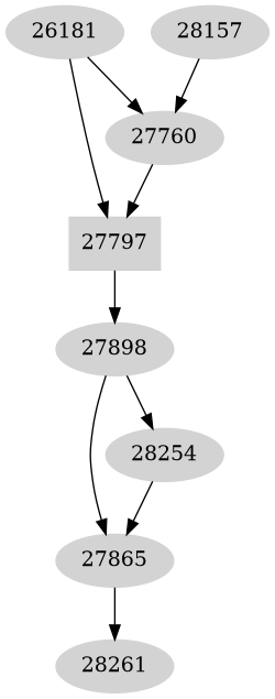 Dependency graph