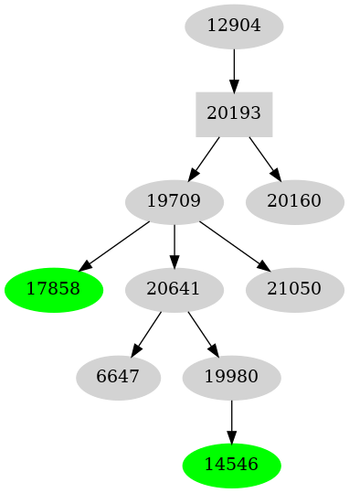 Dependency graph