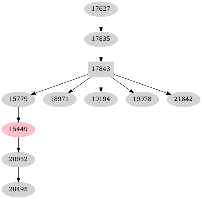 Dependency graph