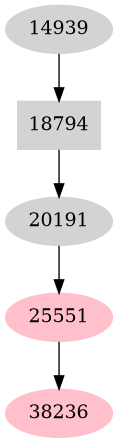 Dependency graph