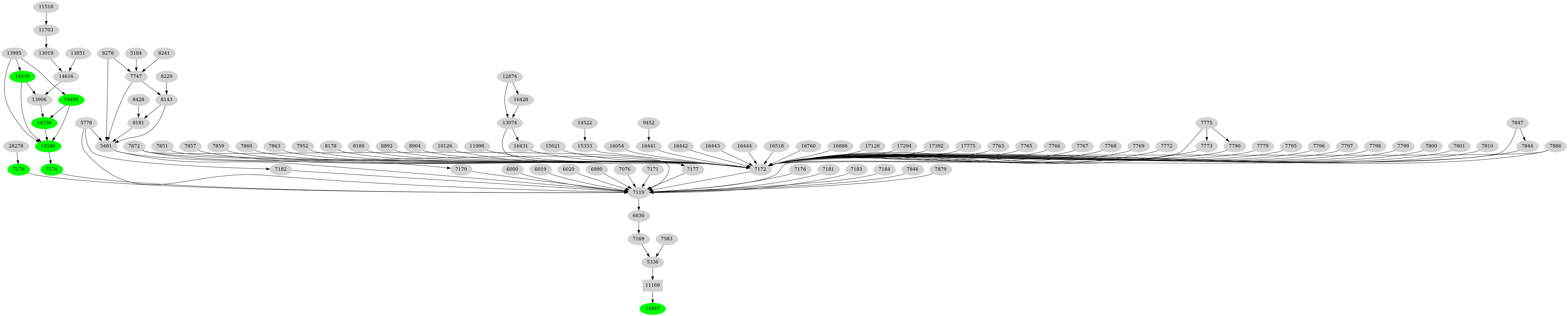 Dependency graph