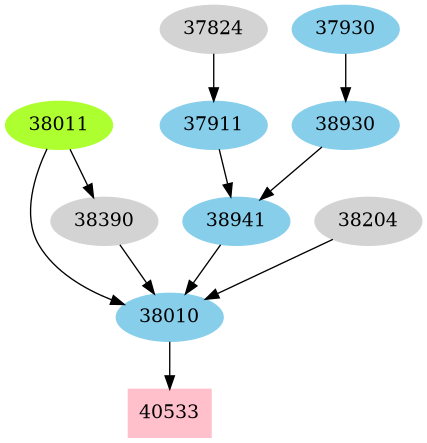 Dependency graph