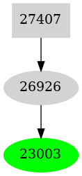 Dependency graph