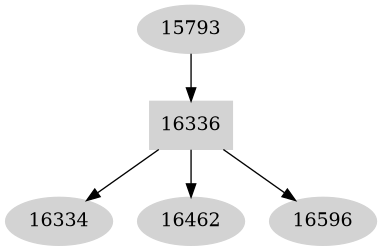 Dependency graph