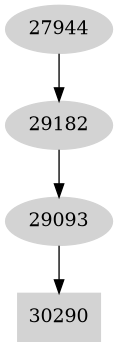 Dependency graph
