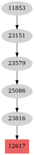 Dependency graph