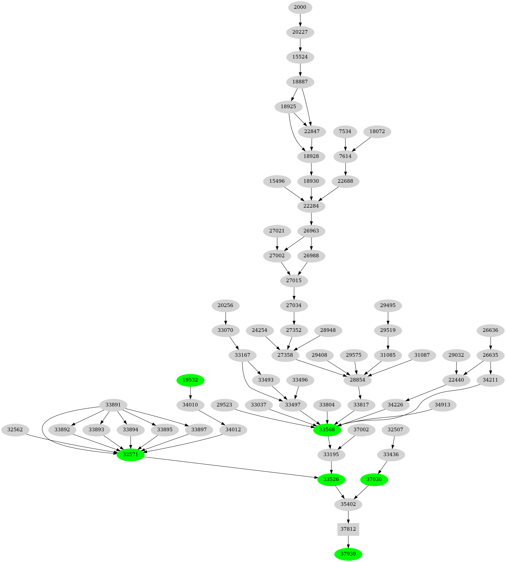 Dependency graph