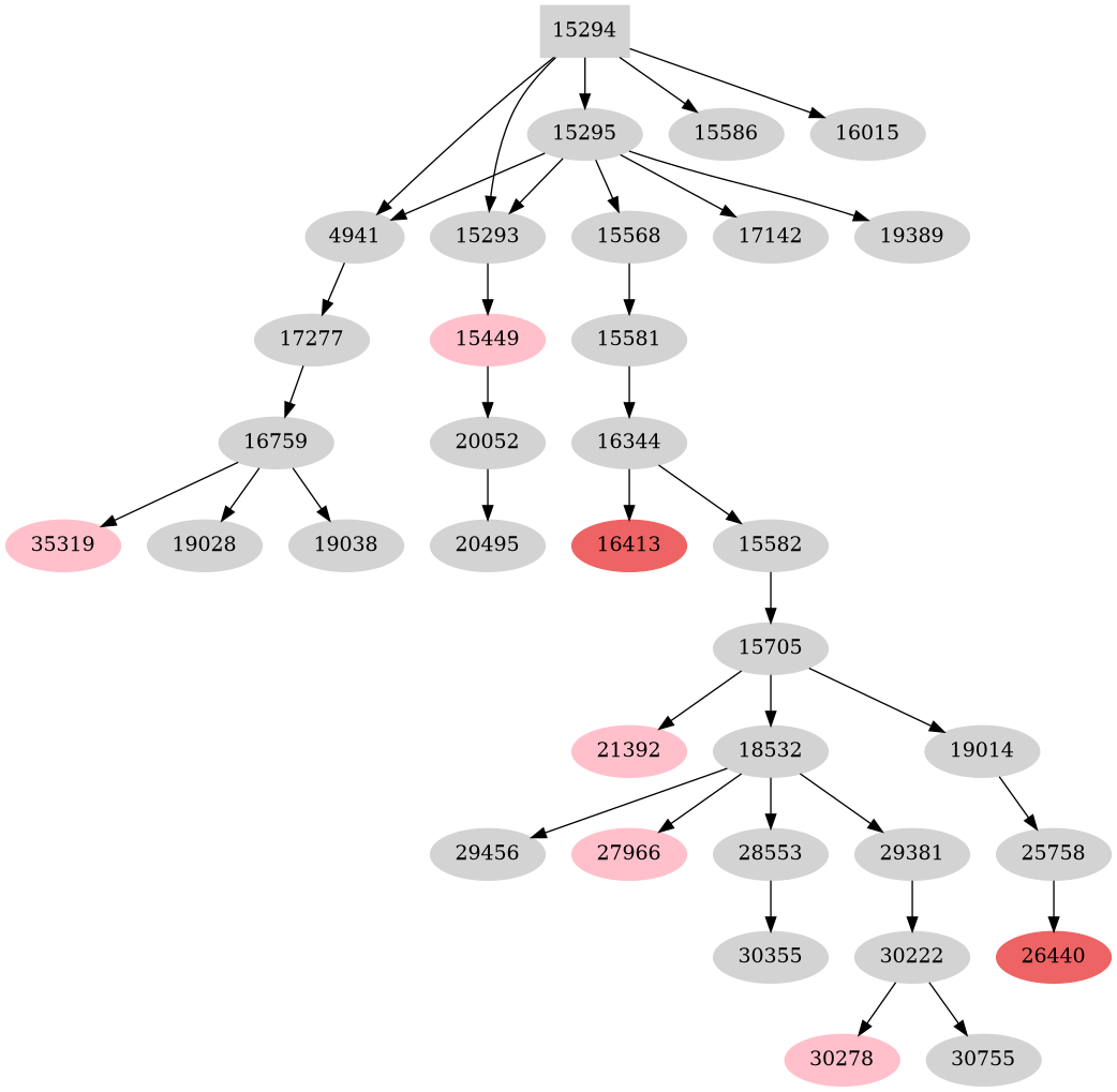 Dependency graph