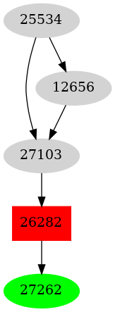 Dependency graph