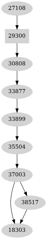 Dependency graph
