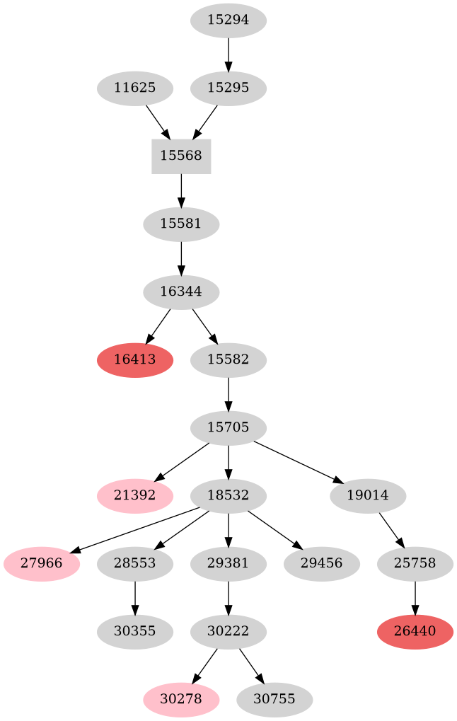 Dependency graph