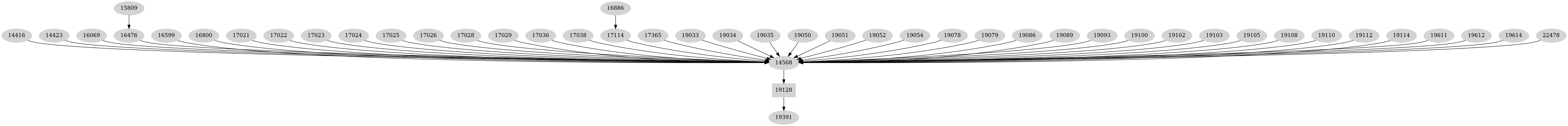 Dependency graph