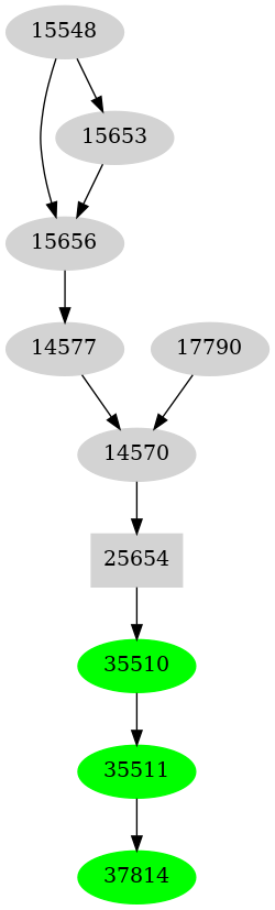 Dependency graph