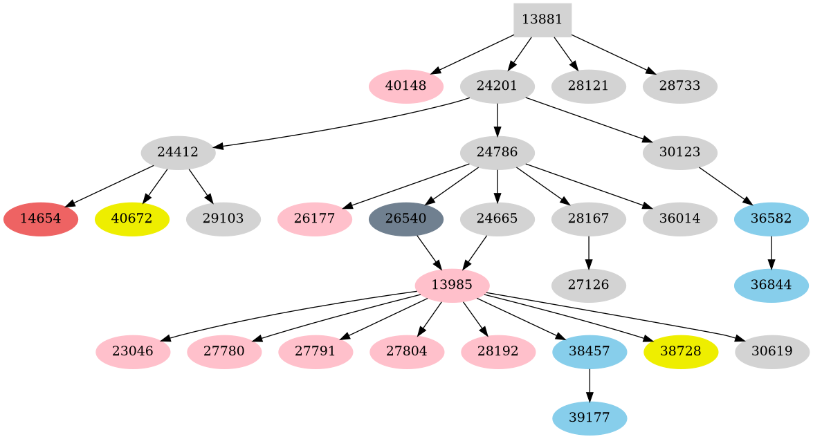 Dependency graph