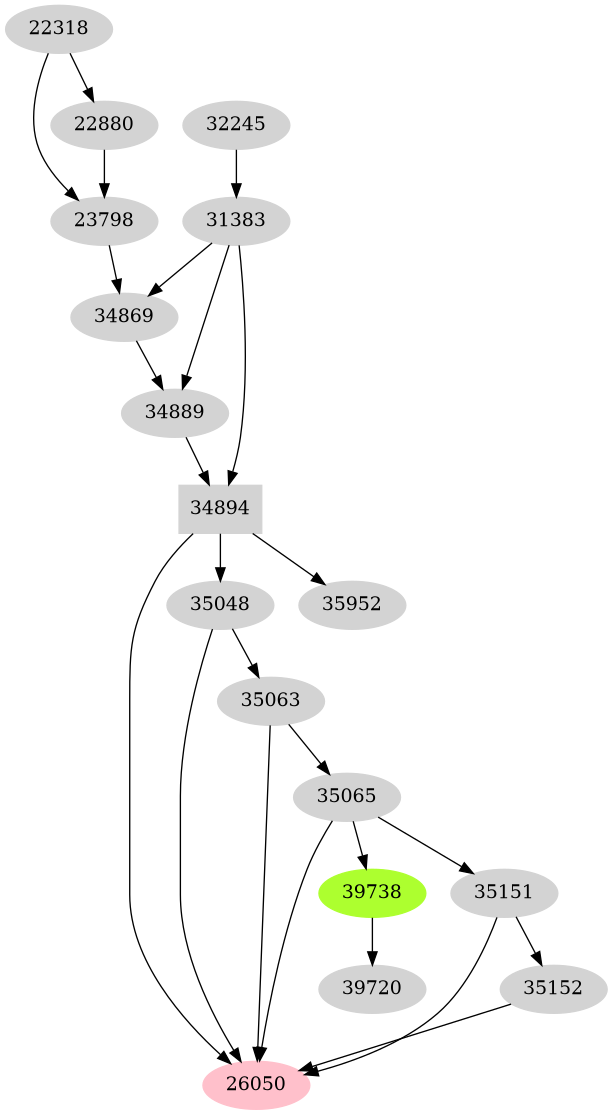 Dependency graph