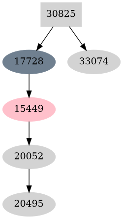 Dependency graph