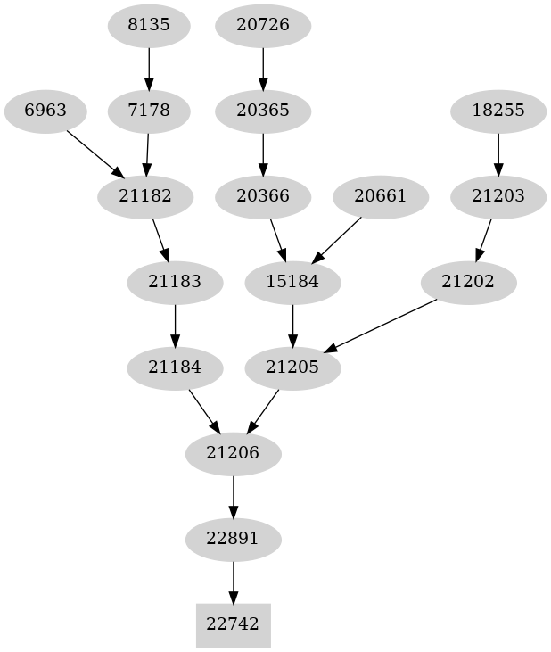 Dependency graph