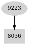 Dependency graph