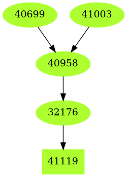 Dependency graph