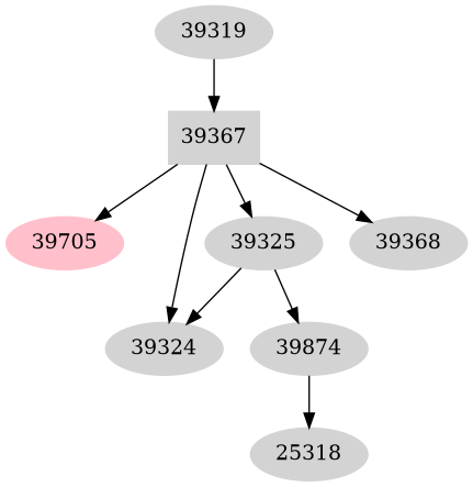 Dependency graph