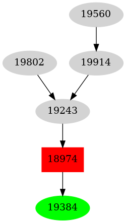 Dependency graph