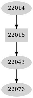 Dependency graph