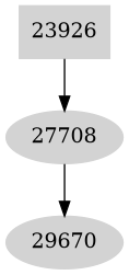 Dependency graph