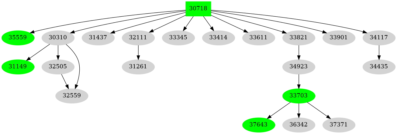 Dependency graph