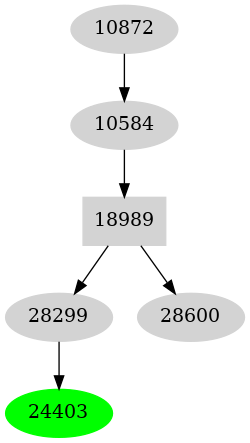 Dependency graph