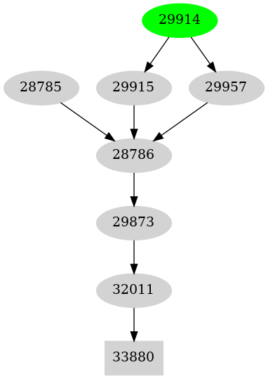 Dependency graph