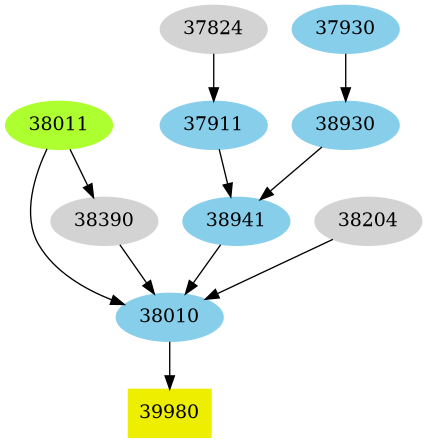 Dependency graph