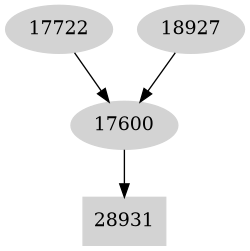 Dependency graph