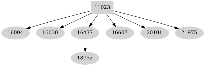 Dependency graph