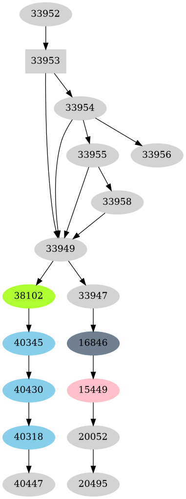 Dependency graph