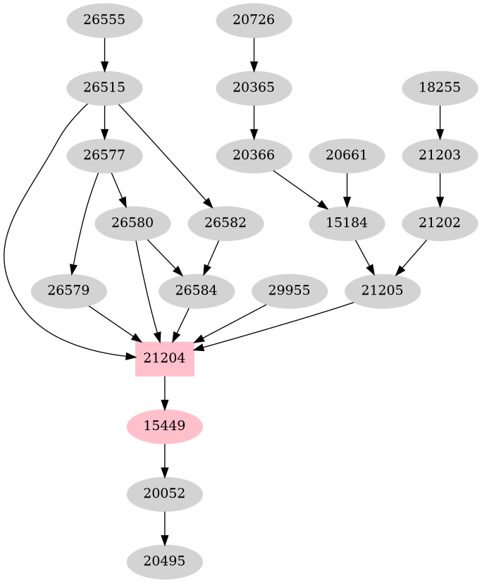Dependency graph