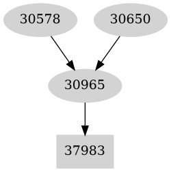 Dependency graph
