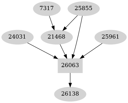 Dependency graph