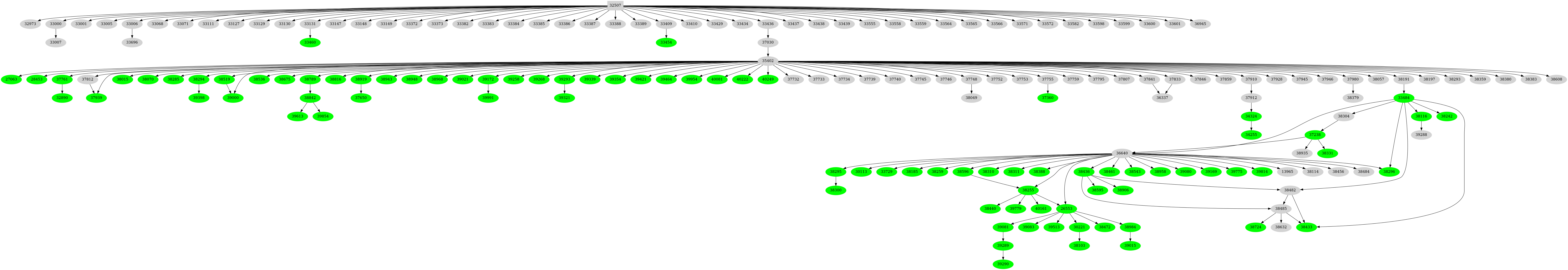 Dependency graph