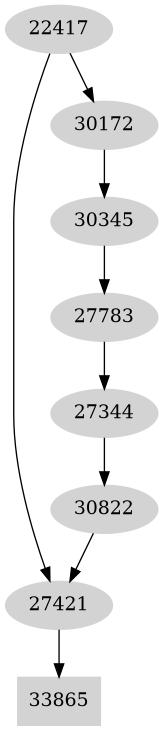 Dependency graph