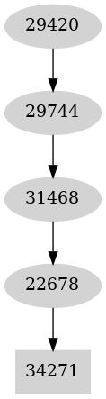 Dependency graph