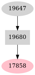 Dependency graph